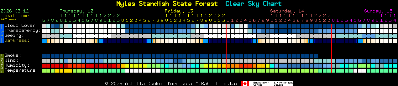Current forecast for Myles Standish State Forest Clear Sky Chart