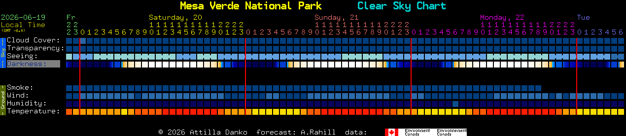 Current forecast for Mesa Verde National Park Clear Sky Chart