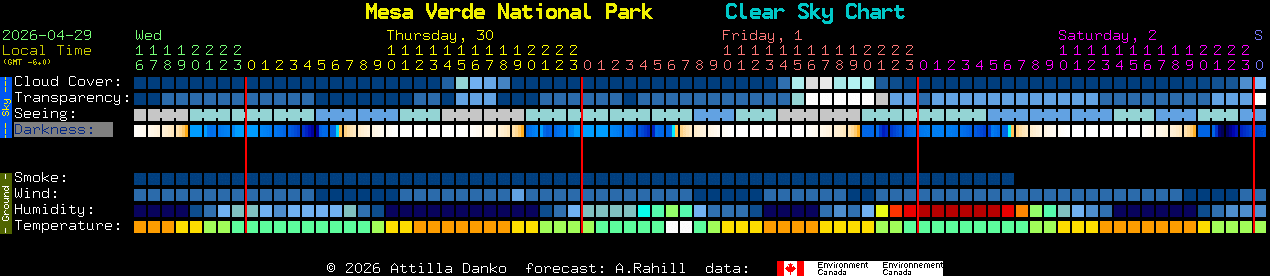 Current forecast for Mesa Verde National Park Clear Sky Chart