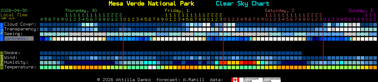 Current forecast for Mesa Verde National Park Clear Sky Chart