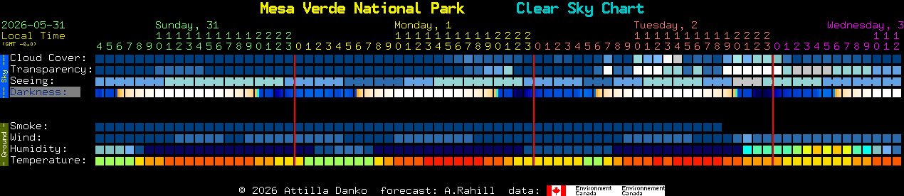 Current forecast for Mesa Verde National Park Clear Sky Chart