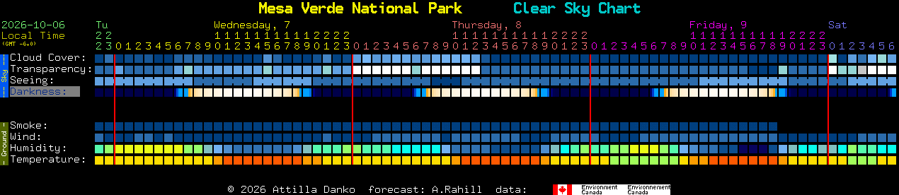 Current forecast for Mesa Verde National Park Clear Sky Chart