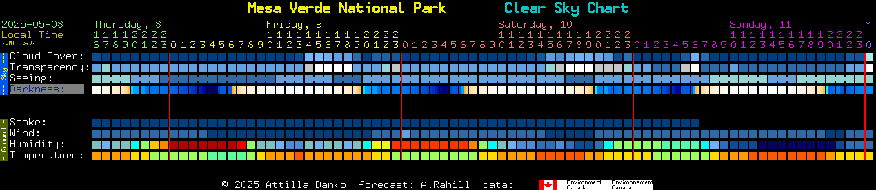 Current forecast for Mesa Verde National Park Clear Sky Chart