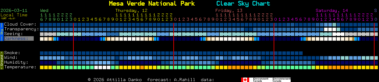 Current forecast for Mesa Verde National Park Clear Sky Chart