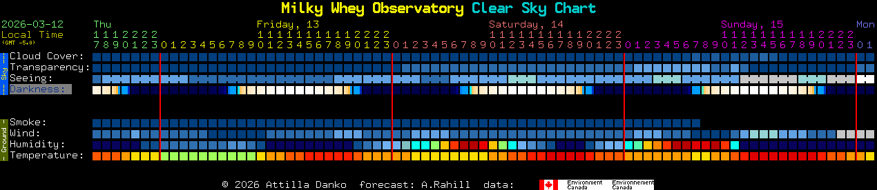 Current forecast for Milky Whey Observatory Clear Sky Chart