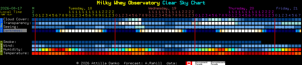 Current forecast for Milky Whey Observatory Clear Sky Chart