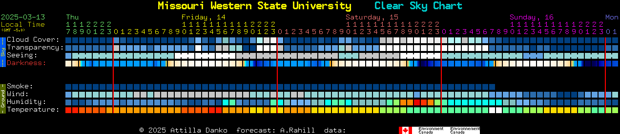 Current forecast for Missouri Western State University Clear Sky Chart