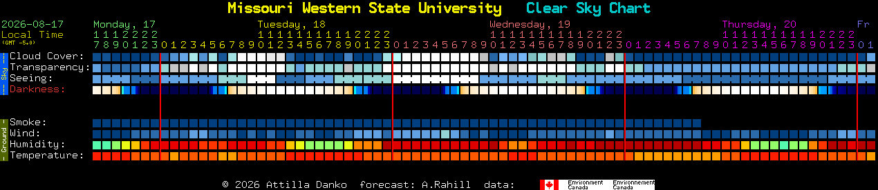 Current forecast for Missouri Western State University Clear Sky Chart