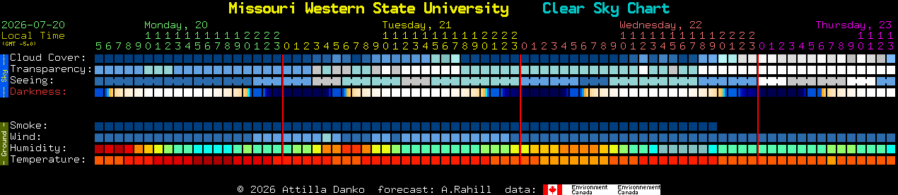 Current forecast for Missouri Western State University Clear Sky Chart