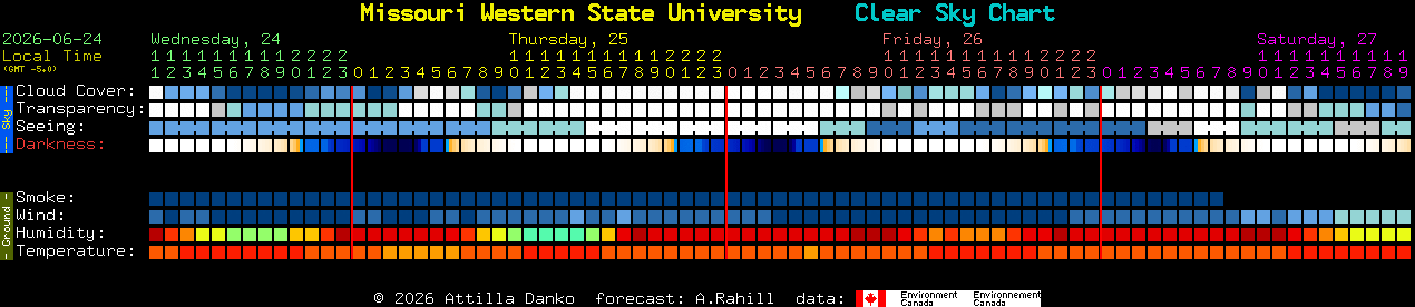 Current forecast for Missouri Western State University Clear Sky Chart