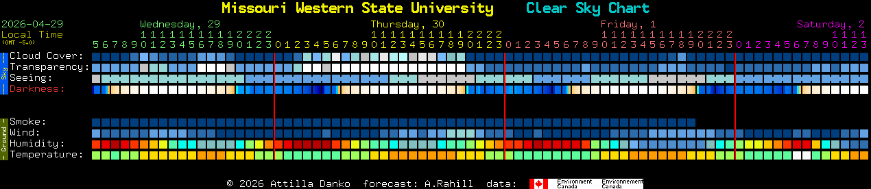 Current forecast for Missouri Western State University Clear Sky Chart