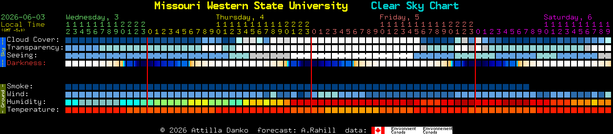 Current forecast for Missouri Western State University Clear Sky Chart