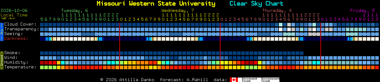 Current forecast for Missouri Western State University Clear Sky Chart
