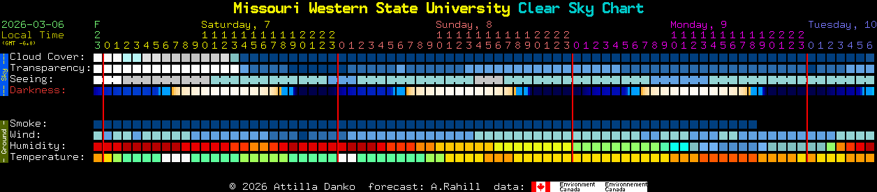 Current forecast for Missouri Western State University Clear Sky Chart