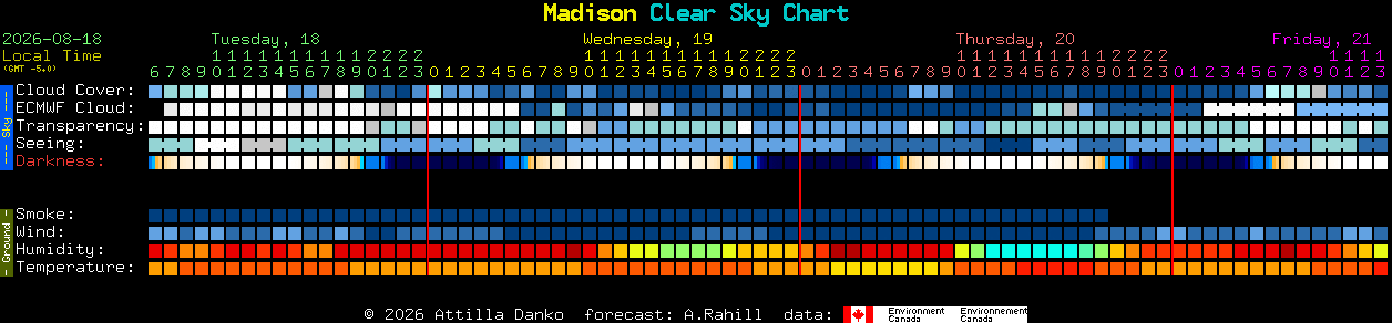 Current forecast for Madison Clear Sky Chart
