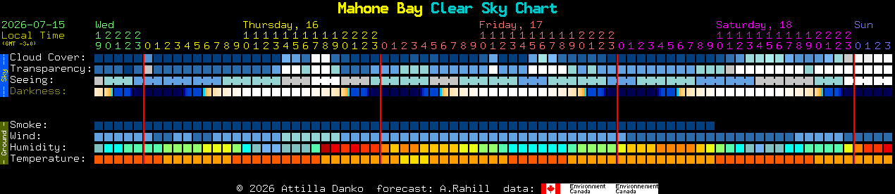 Current forecast for Mahone Bay Clear Sky Chart