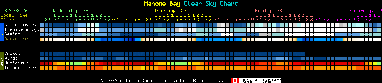 Current forecast for Mahone Bay Clear Sky Chart