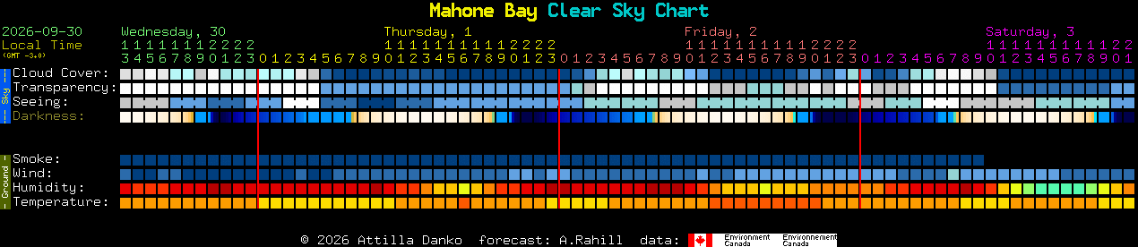 Current forecast for Mahone Bay Clear Sky Chart