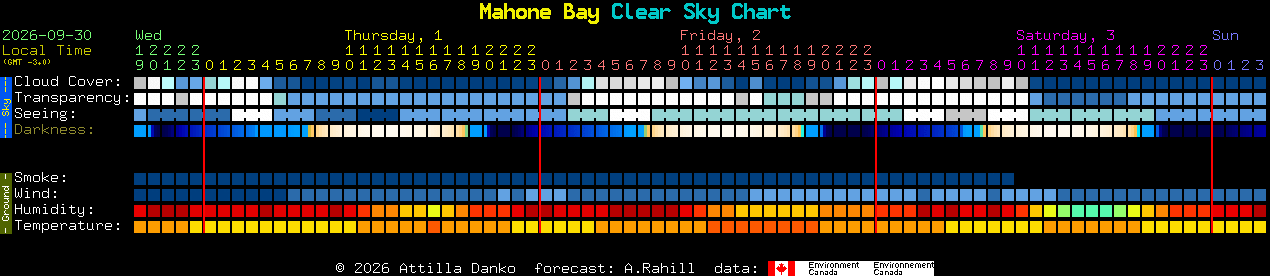 Current forecast for Mahone Bay Clear Sky Chart