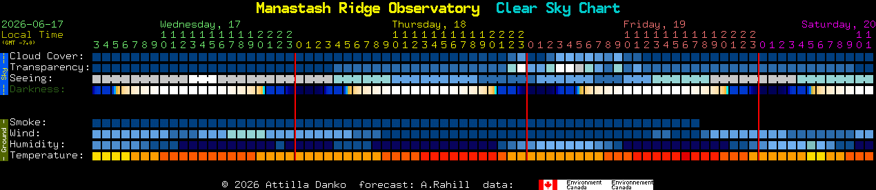 Current forecast for Manastash Ridge Observatory Clear Sky Chart