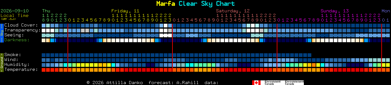 Current forecast for Marfa Clear Sky Chart