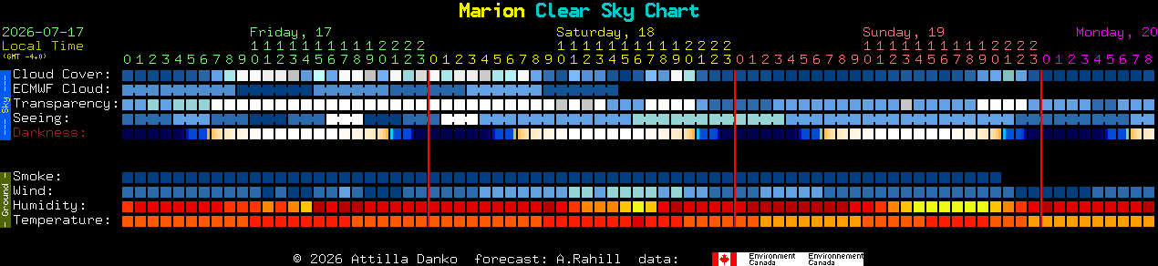 Current forecast for Marion Clear Sky Chart