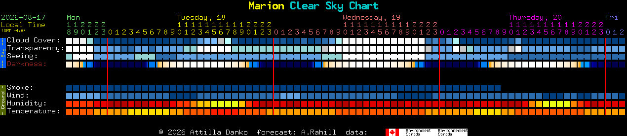 Current forecast for Marion Clear Sky Chart