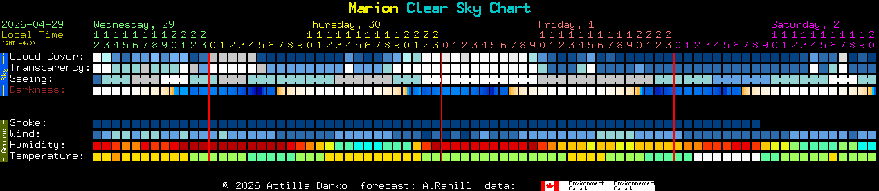 Current forecast for Marion Clear Sky Chart