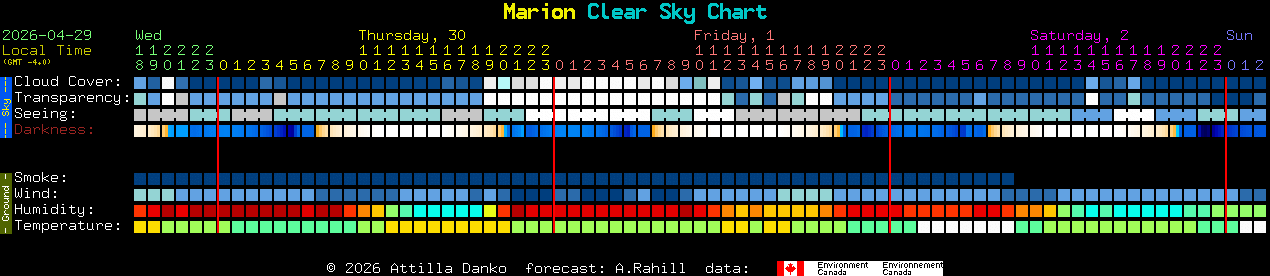 Current forecast for Marion Clear Sky Chart