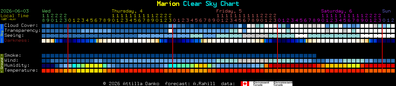 Current forecast for Marion Clear Sky Chart