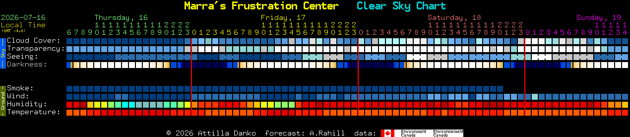Current forecast for Marra's Frustration Center Clear Sky Chart