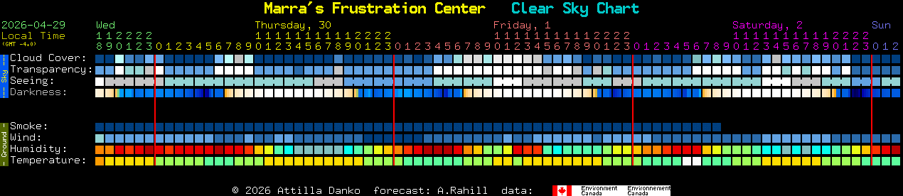 Current forecast for Marra's Frustration Center Clear Sky Chart