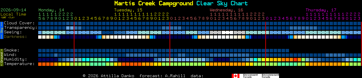 Current forecast for Martis Creek Campground Clear Sky Chart