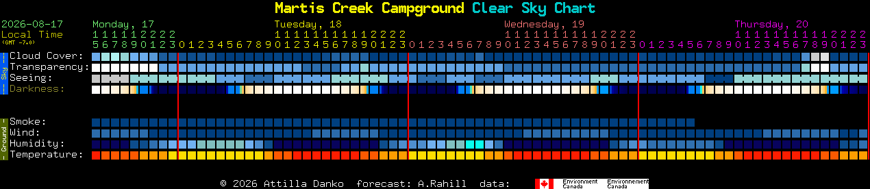 Current forecast for Martis Creek Campground Clear Sky Chart