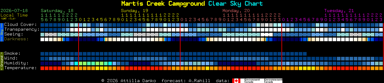 Current forecast for Martis Creek Campground Clear Sky Chart