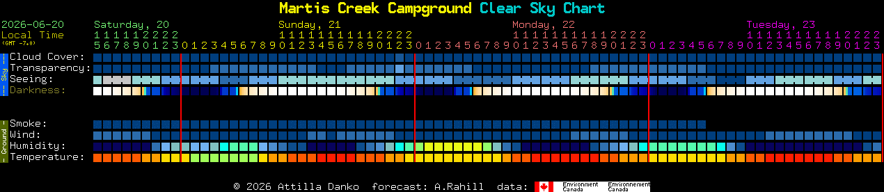 Current forecast for Martis Creek Campground Clear Sky Chart