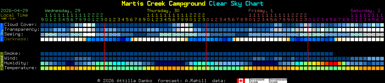 Current forecast for Martis Creek Campground Clear Sky Chart