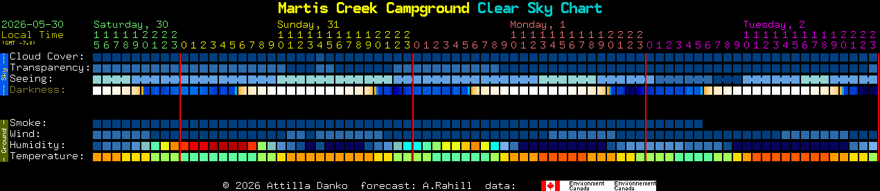 Current forecast for Martis Creek Campground Clear Sky Chart