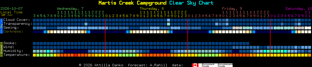 Current forecast for Martis Creek Campground Clear Sky Chart