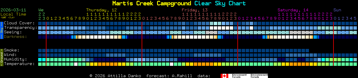 Current forecast for Martis Creek Campground Clear Sky Chart