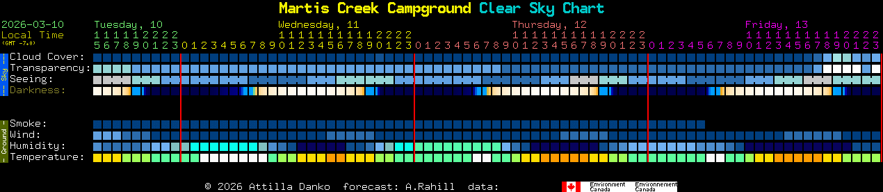 Current forecast for Martis Creek Campground Clear Sky Chart
