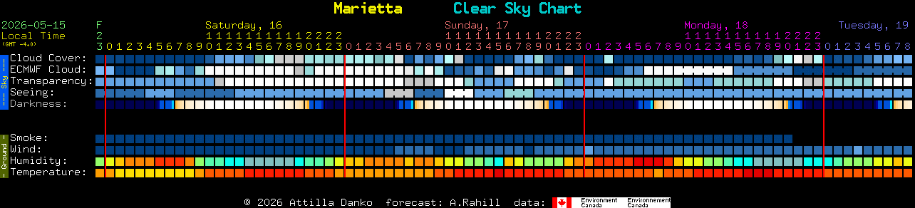 Current forecast for Marietta Clear Sky Chart