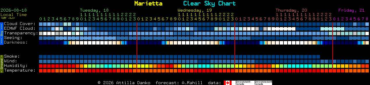 Current forecast for Marietta Clear Sky Chart