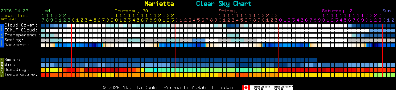 Current forecast for Marietta Clear Sky Chart