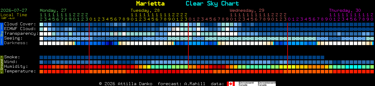Current forecast for Marietta Clear Sky Chart