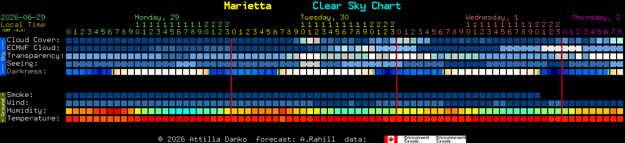 Current forecast for Marietta Clear Sky Chart