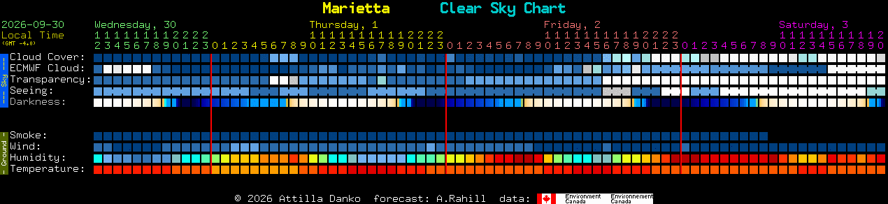 Current forecast for Marietta Clear Sky Chart