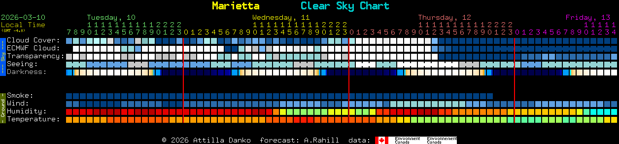 Current forecast for Marietta Clear Sky Chart