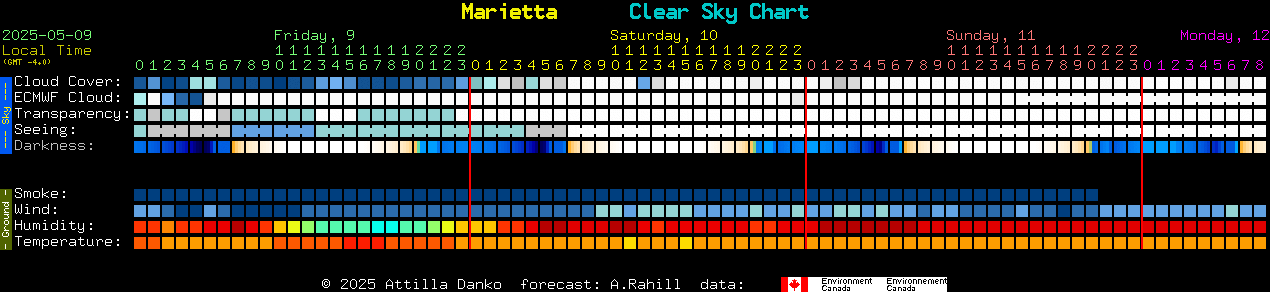Current forecast for Marietta Clear Sky Chart