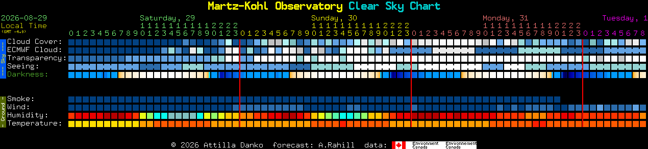 Current forecast for Martz-Kohl Observatory Clear Sky Chart
